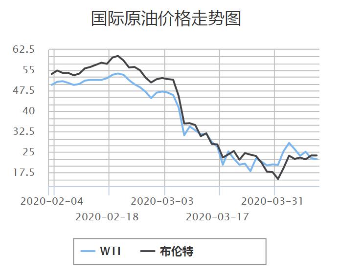 国际原油价格最新走势图,国际原油价格最新走势图深度解析，国际原油价格最新走势图深度解析与预测分析