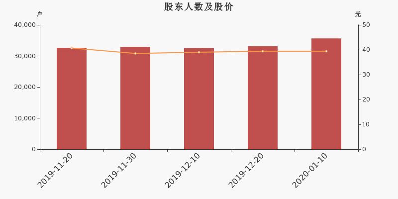 中航光电最新消息,中航光电最新消息引领科技前沿，共创行业新篇章，中航光电引领科技前沿，开启行业新篇章