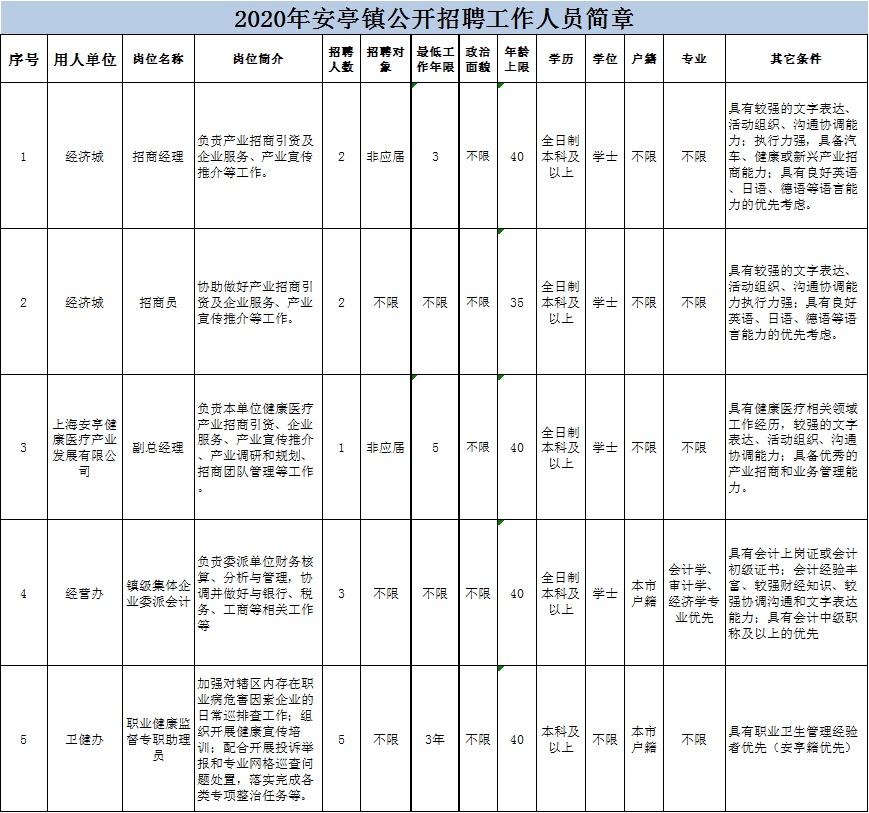 安平招聘最新,安平招聘最新动态，探寻职场新机遇，共筑美好未来，探寻职场新机遇，安平最新招聘动态，共筑美好未来职业发展之路