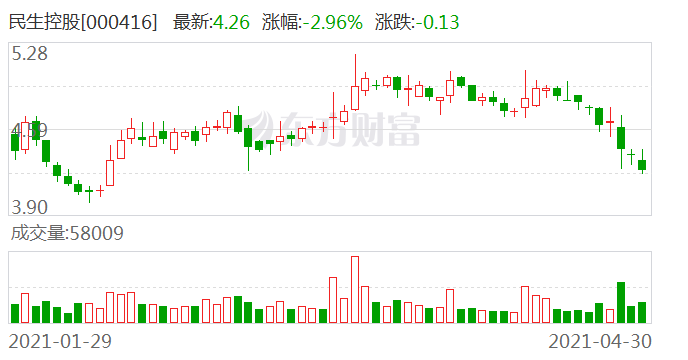 民生控股最新消息,民生控股最新消息引领未来发展趋势，民生控股最新动态，引领未来发展趋势的新动向