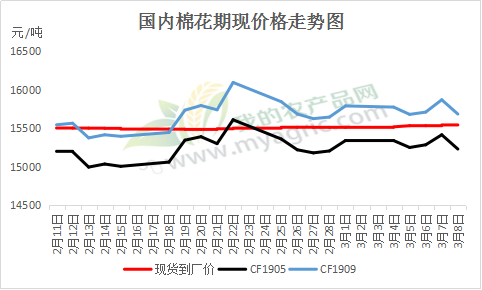 现在棉花最新价格,现在棉花最新价格，市场走势与产业影响深度解析，棉花最新价格深度解析，市场走势与产业影响探讨