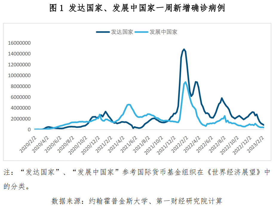 2023疫情最新情况,疫情下的希望之光，2023年的最新进展，2023年疫情最新进展，希望之光下的抗疫之路