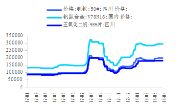 钒铁价格最新行情,钒铁价格最新行情，市场走势分析与展望，钒铁价格最新行情及市场走势分析与展望