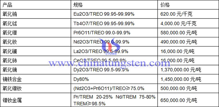最新金属价格,最新金属价格动态，探究市场波动背后的故事，最新金属价格动态与市场波动背后的故事探究