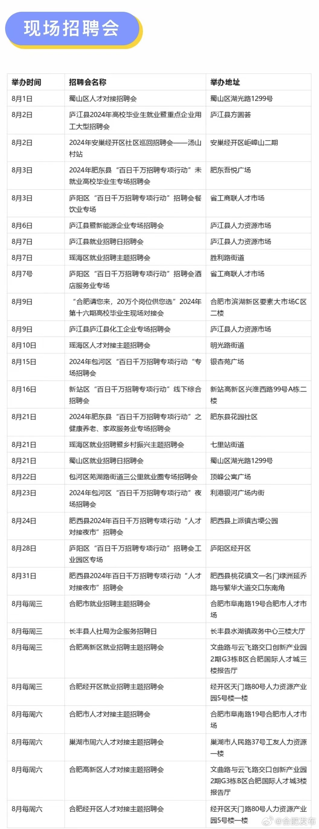 合肥市最新招聘信息,合肥市最新招聘信息引领职场新风向，合肥市最新招聘信息引领职场风向标