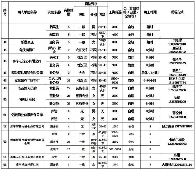 库车招聘网最新招聘,库车招聘网最新招聘，探寻职业发展的无限可能，库车招聘网最新招聘信息，探寻职业发展无限机遇
