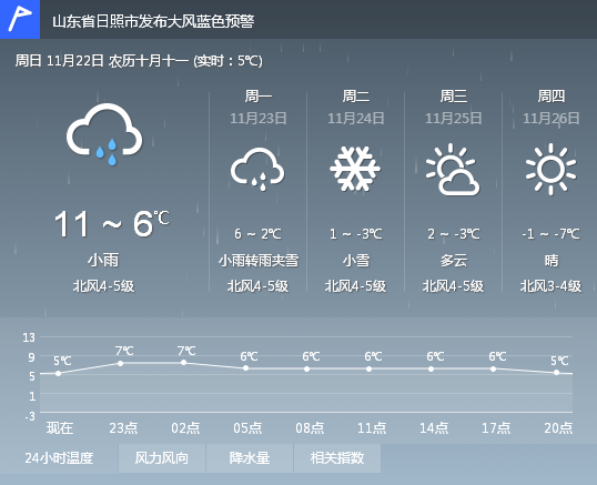 最新天气预报未来15天,最新天气预报未来15天，气象万千，准备迎接多变的天气画卷，最新天气预报揭示未来15天多变天气画卷