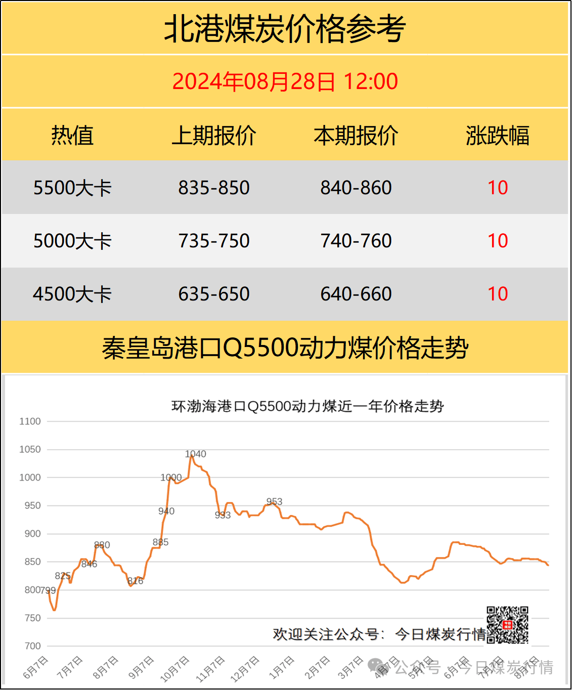 最新煤价,最新煤价趋势分析，揭示背后的因素与未来展望，最新煤价趋势分析，揭示因素与未来展望，洞悉市场动态变化。