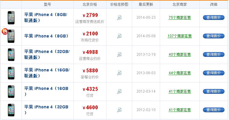 苹果4报价最新报价,苹果4最新报价及市场趋势分析，苹果4最新报价及市场趋势深度解析