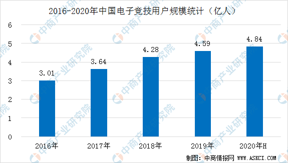 第1208页