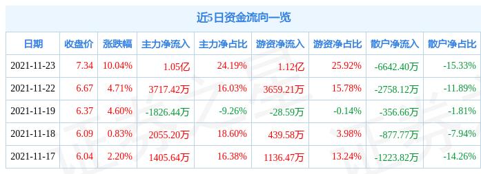 第1094页