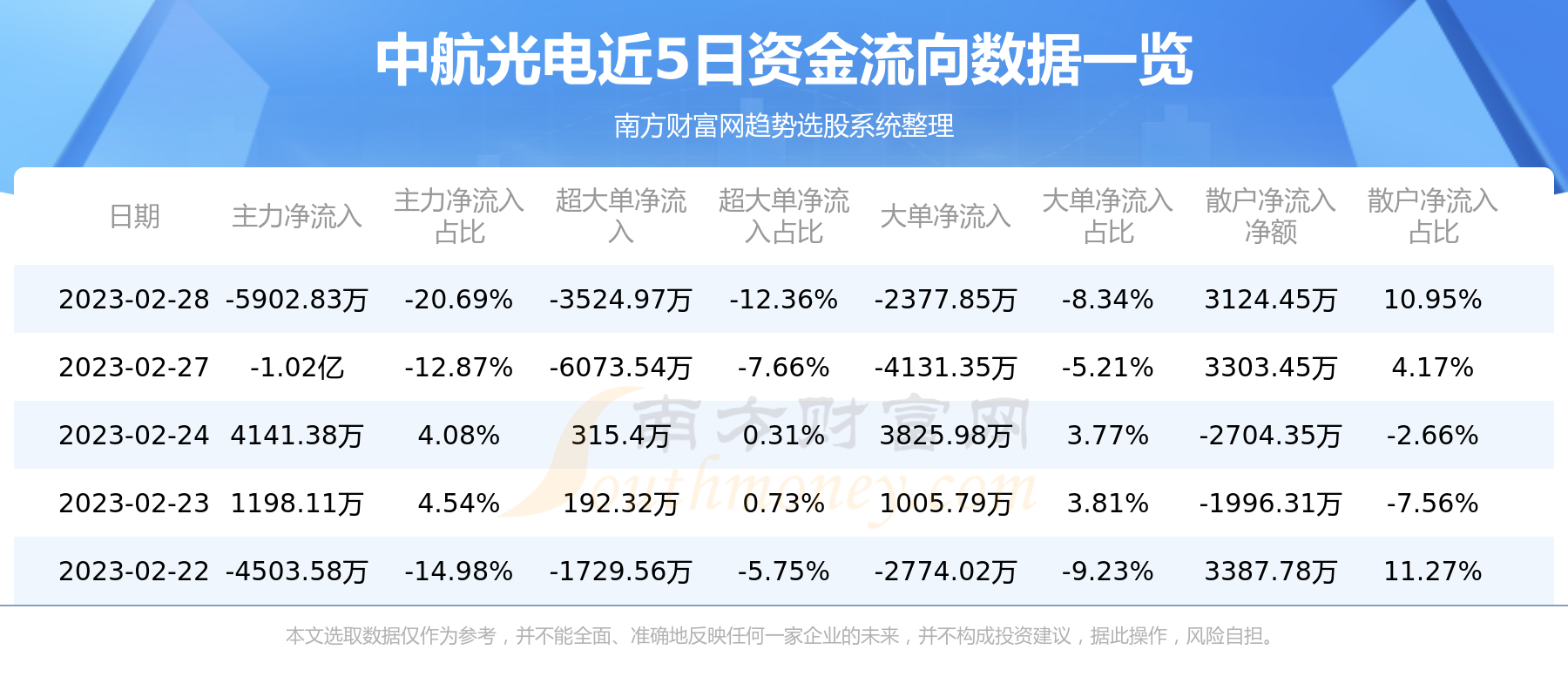易舒洁免洗手消毒液 第264页