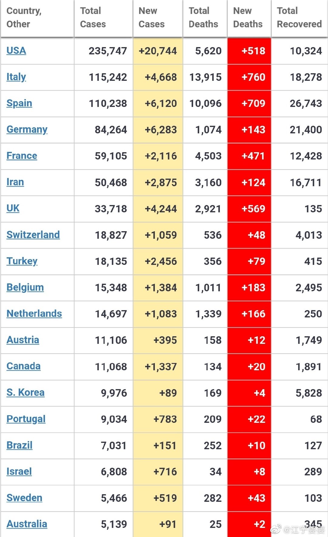 最新疫情信息国外,最新疫情信息国外概况及其影响，国外最新疫情信息及概况与影响概述