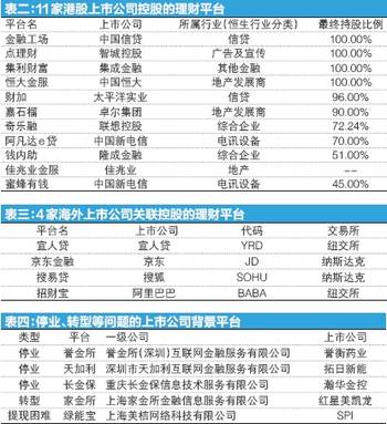 上市理财平台,上市理财平台，开启您的财富增值之旅，上市理财平台，开启财富增值之旅，实现投资梦想！