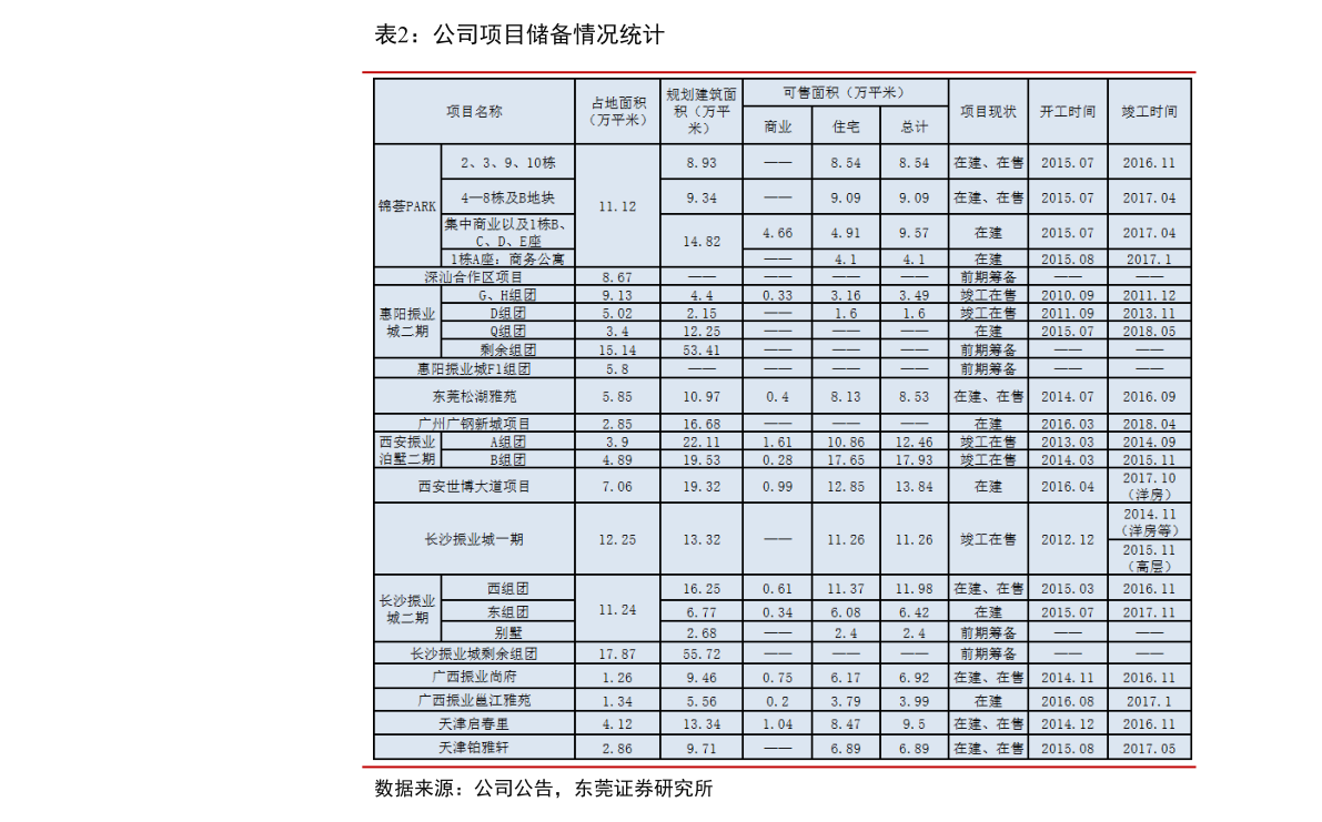 口腔卫生用品 第162页