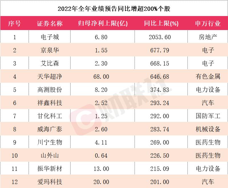 易舒洁免洗手消毒液 第147页