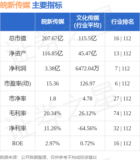 皖新传媒股票,皖新传媒股票，探索数字时代的传媒力量，皖新传媒股票，数字时代的传媒力量探索