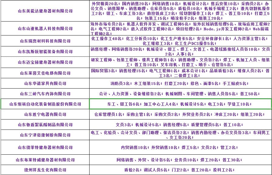 莱州最新招聘信息,莱州最新招聘信息引领就业新潮流，莱州最新招聘信息引领就业新趋势
