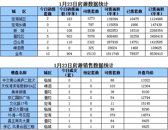 舟山房价最新消息,舟山房价最新消息，解读市场趋势，洞悉未来走向，舟山房价最新动态，市场趋势解读与未来走向洞悉