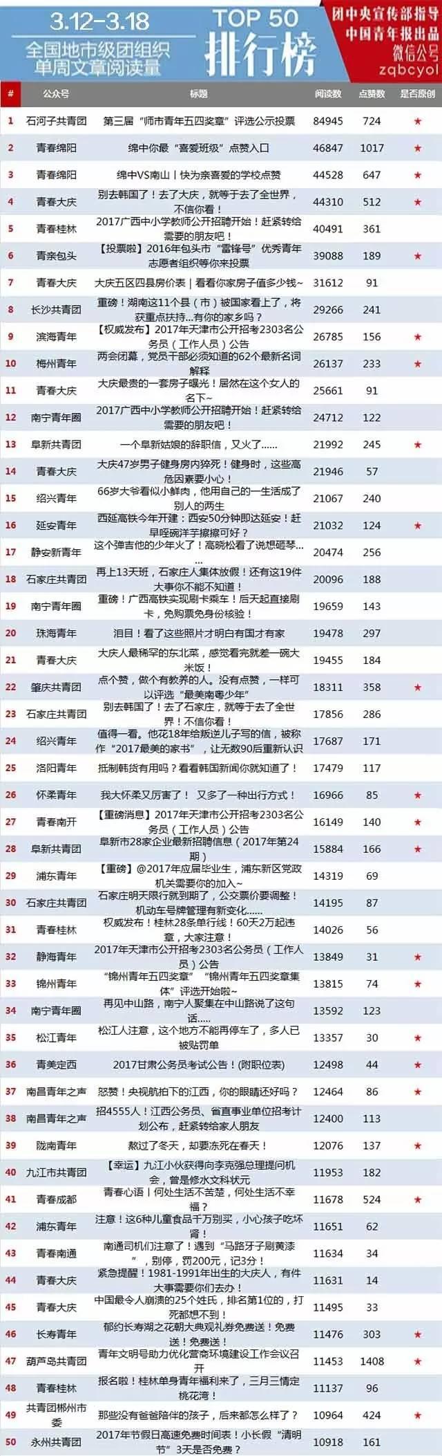 口腔卫生用品 第53页