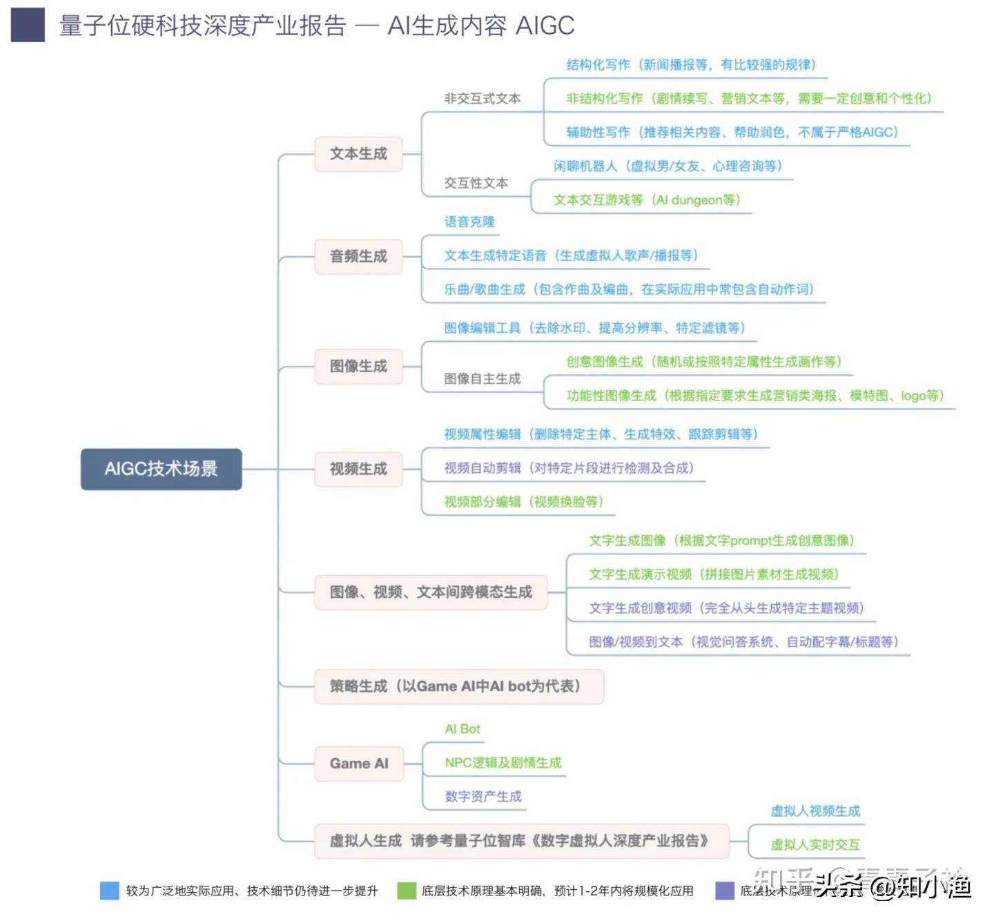 博民生物科技 第25页