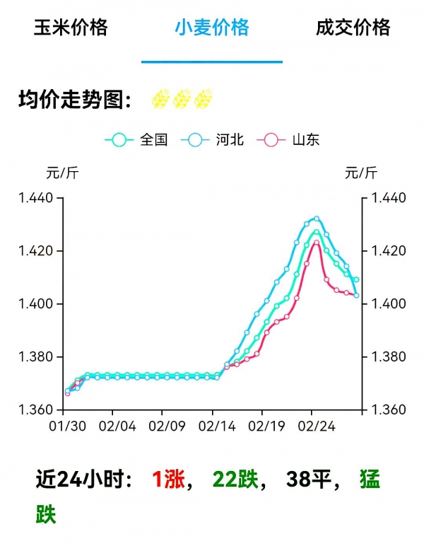 口腔卫生用品 第28页