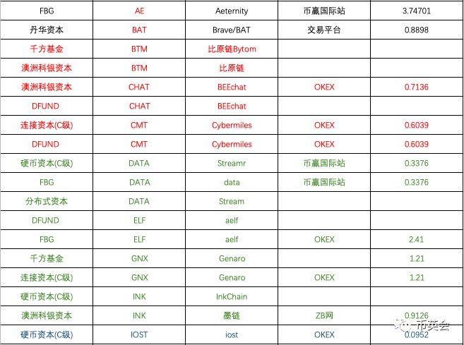 口腔卫生用品 第24页