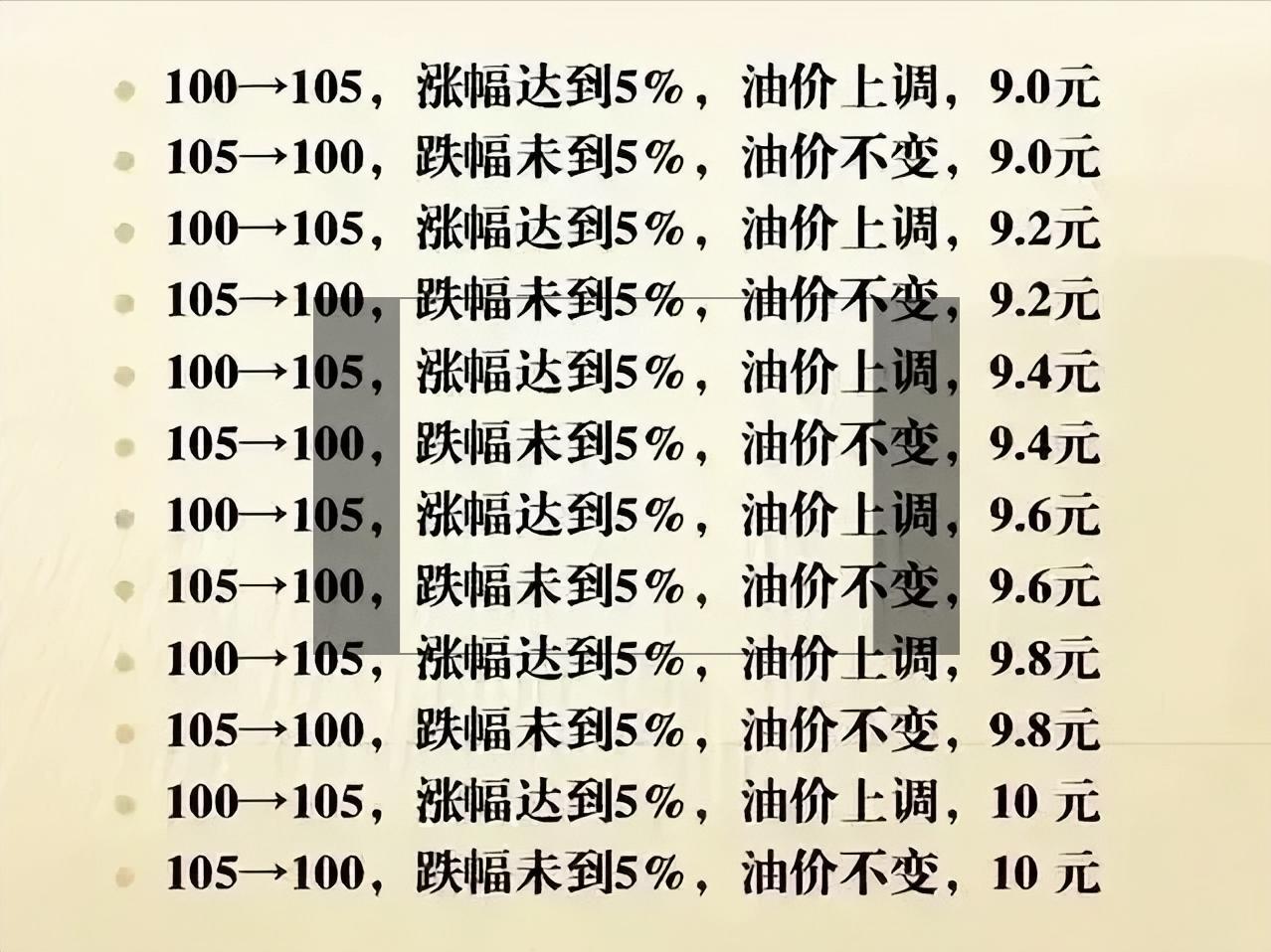燃油价格调整最新消息,燃油价格调整最新消息，影响与前景展望，燃油价格调整最新动态，影响及未来展望