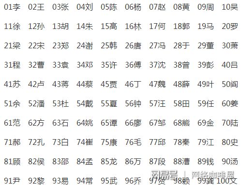 最新中国第一大姓,最新中国第一大姓，探寻背后的故事与文化内涵，最新中国第一大姓背后的故事与文化内涵探索